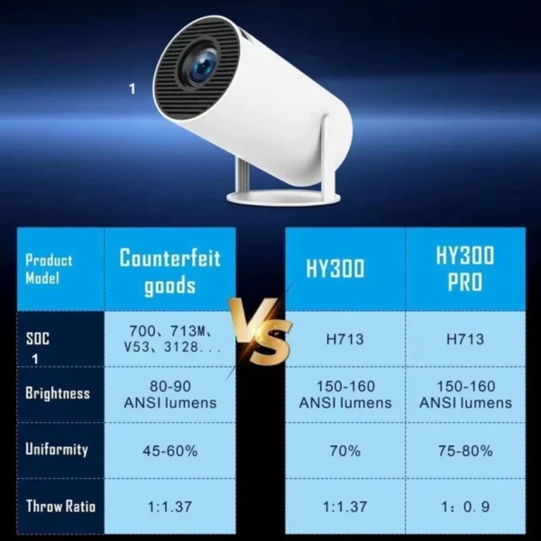 Projetor 4K HD 150 Polegadas Celular, Tv B0x, Xbox, PS, Pc, Wifi e Bluetooth HY300 Magcubic 110/220 - Imagem 2
